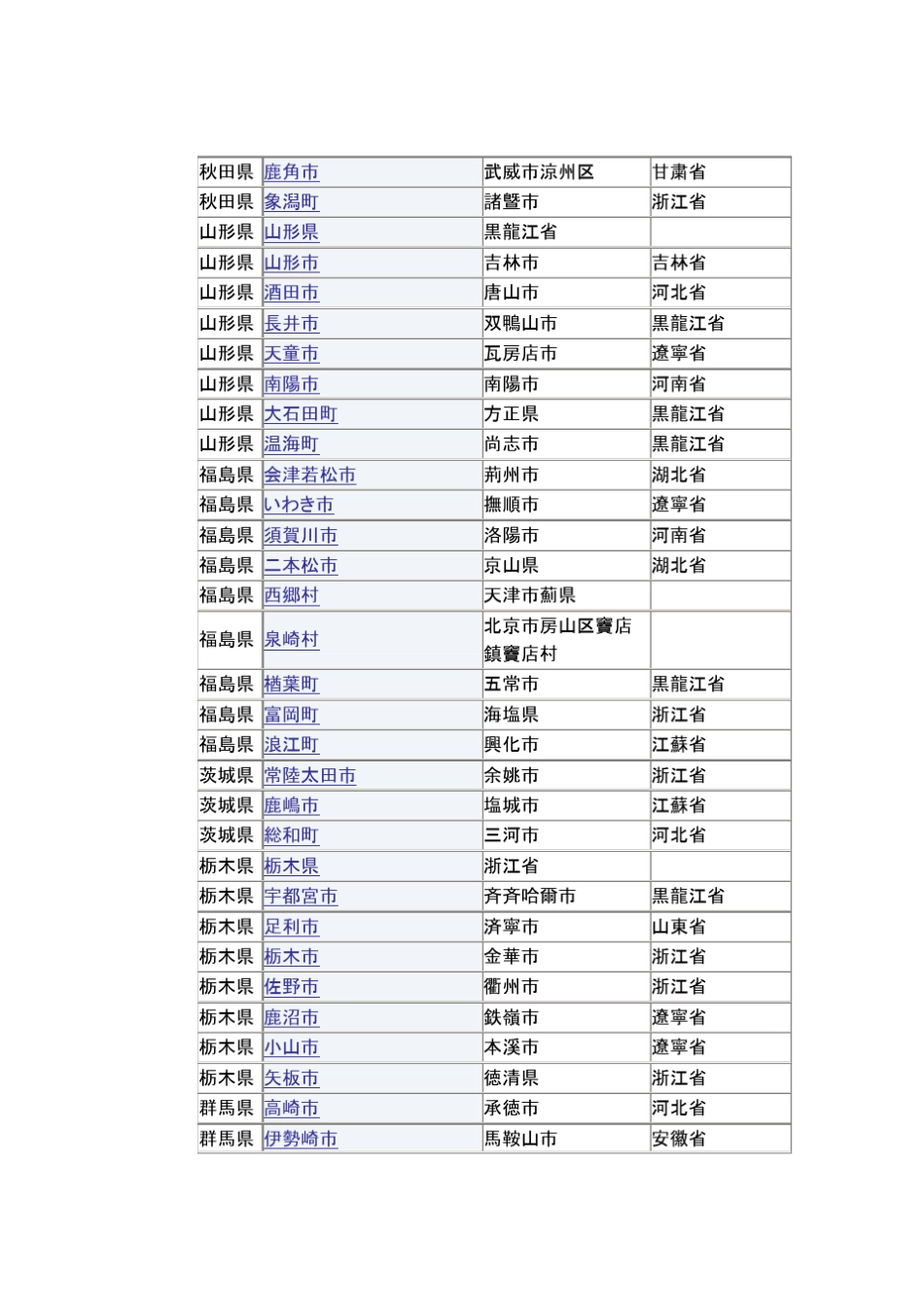 中日友好城市一览表_第2页