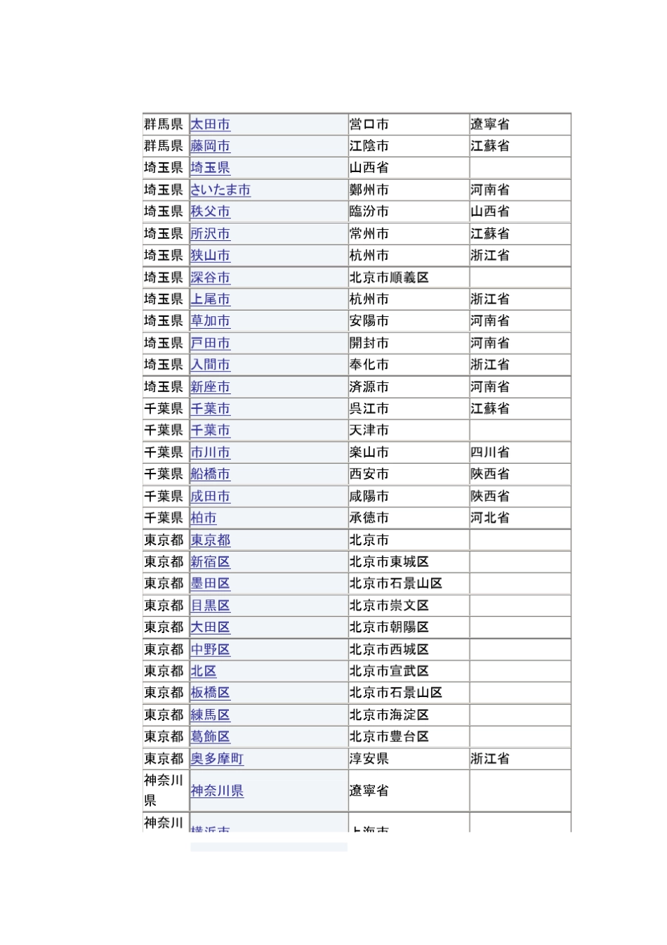 中日友好城市一览表_第3页
