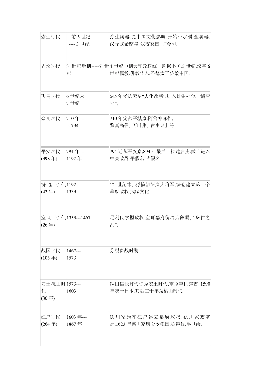 中日文化比较_第2页