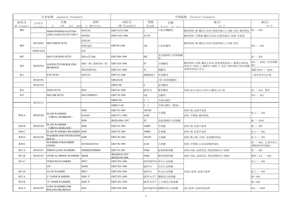 中日标准件对照表_第3页