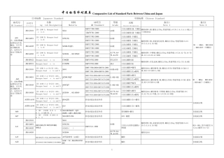 中日标准件对照表