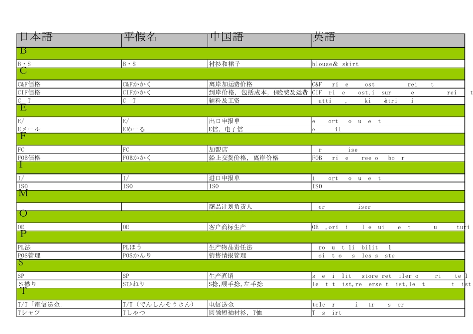 中日纺织词典_第1页