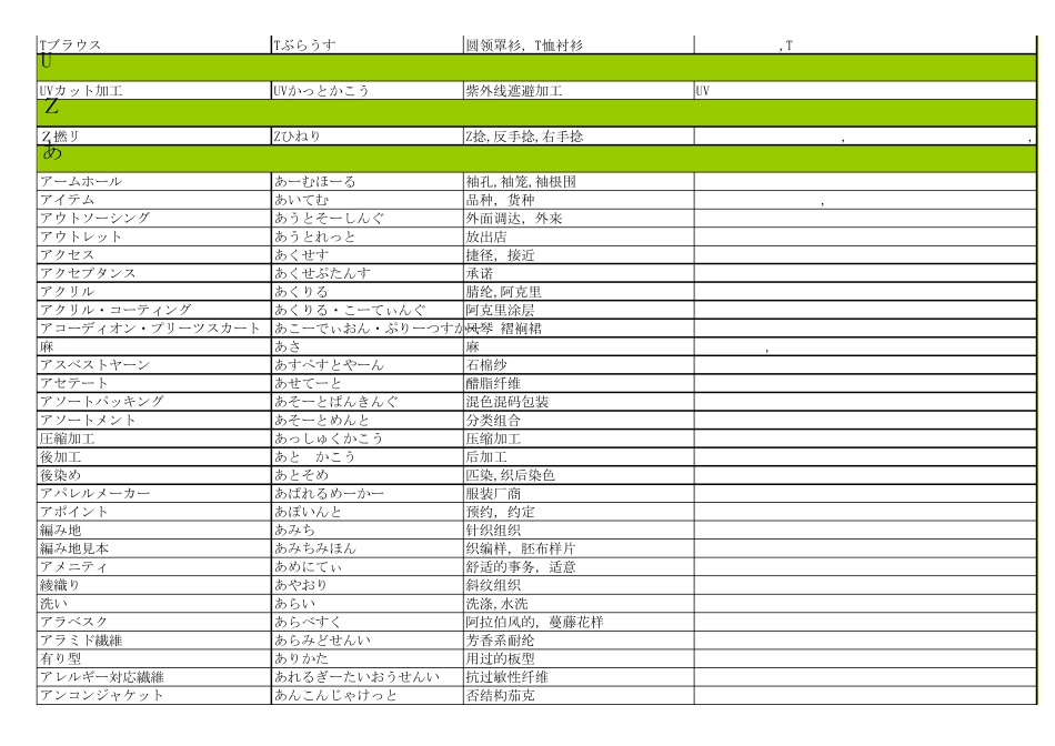 中日纺织词典_第2页
