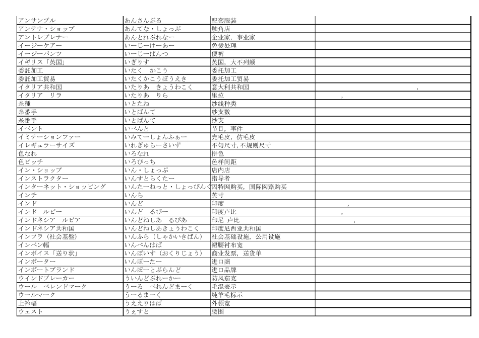 中日纺织词典_第3页