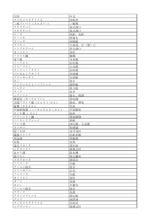 中日语模具专用语
