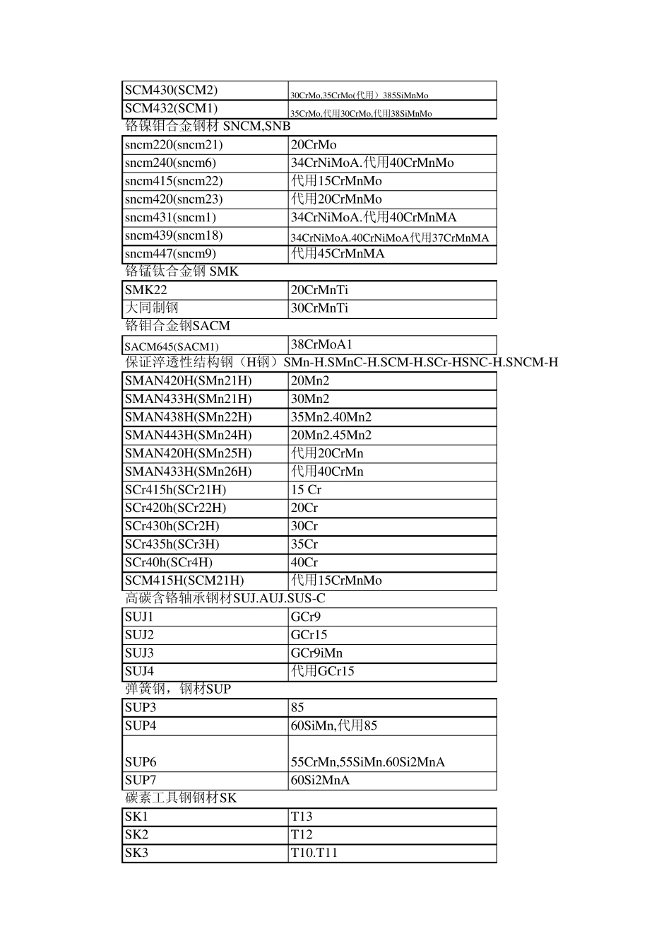 中日金属材料对照表_第2页