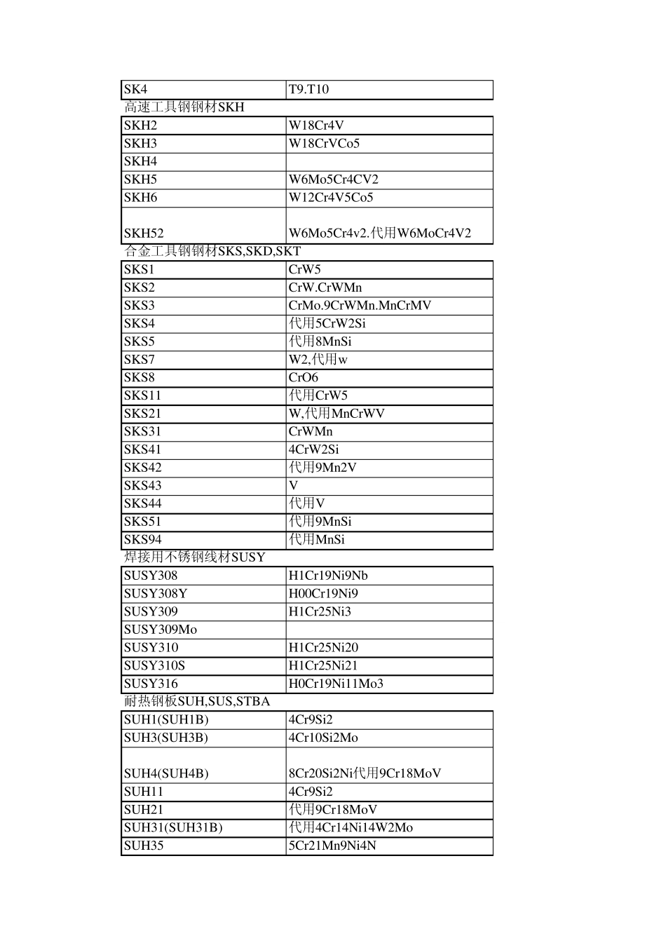 中日金属材料对照表_第3页
