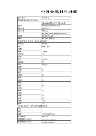 中日金属材料对照表