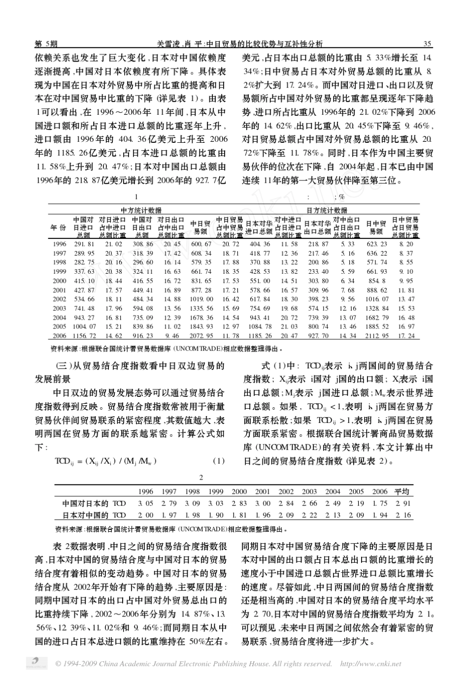 中日贸易的比较优势与互补性分析_第2页