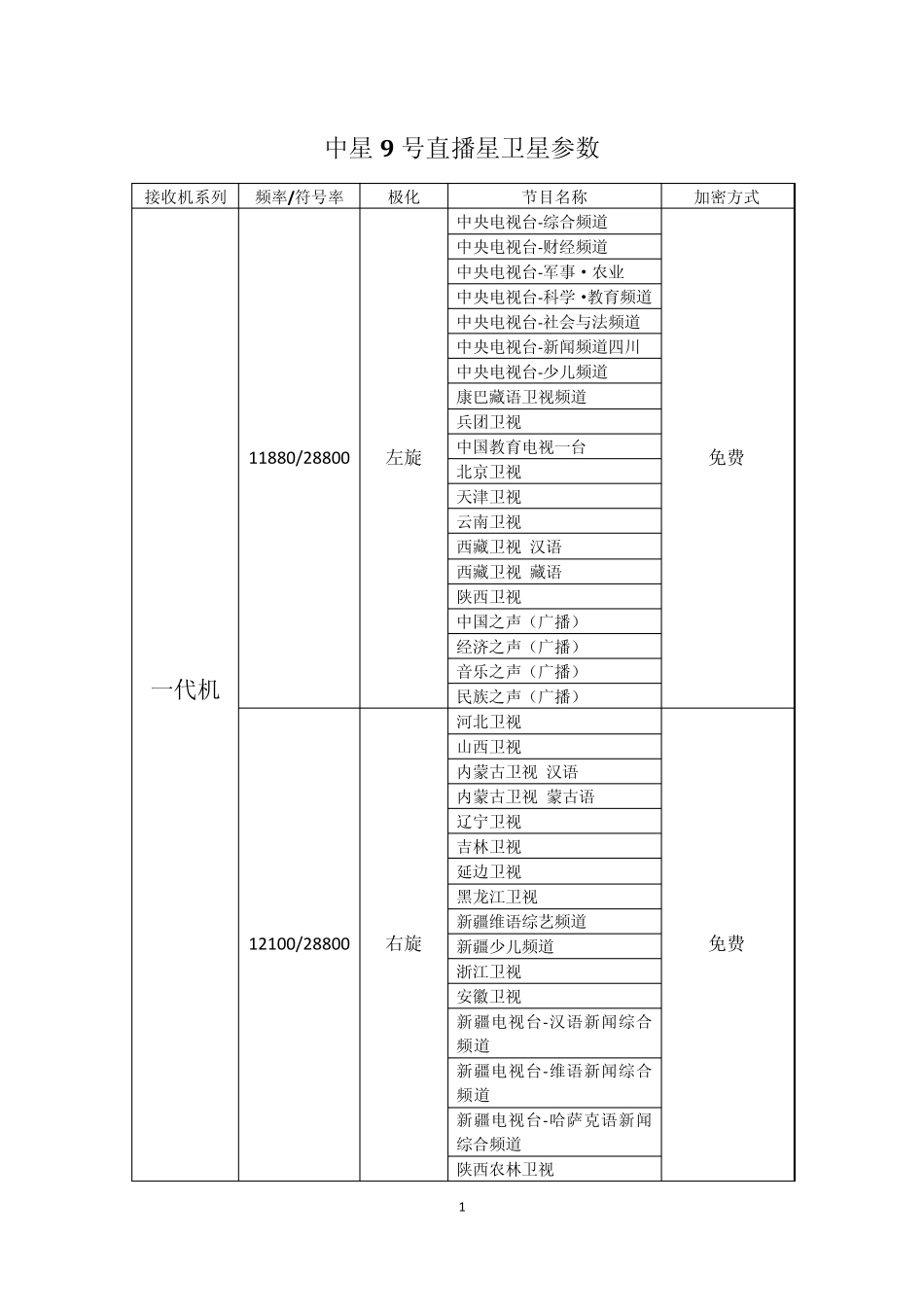 中星9号直播星卫星参数_第1页