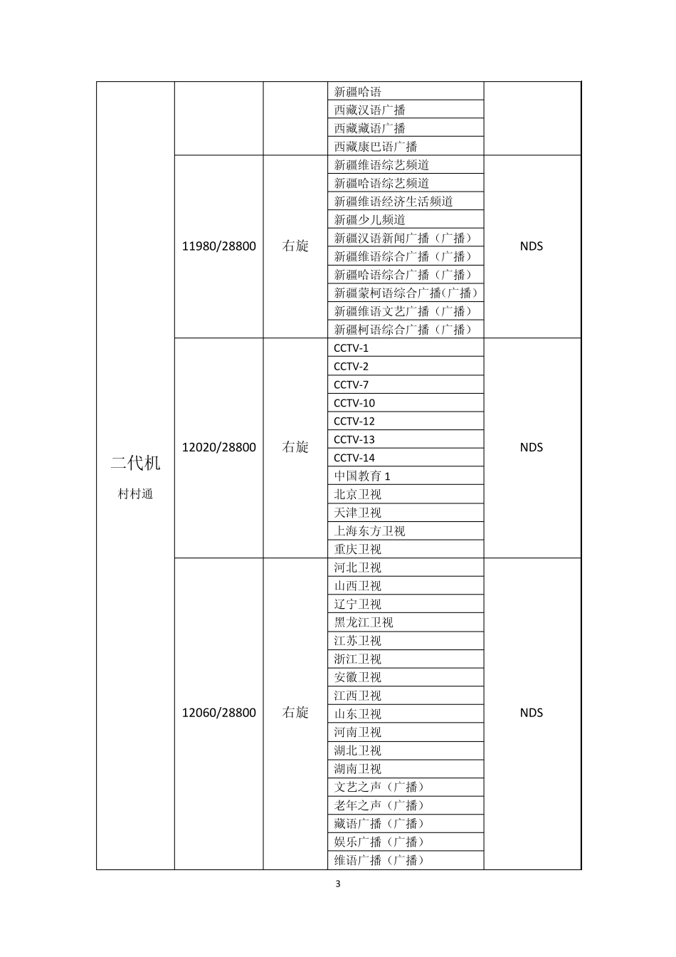 中星9号直播星卫星参数_第3页