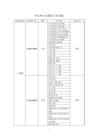 中星9号直播星卫星参数