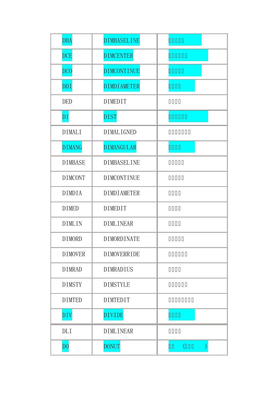 中望cad命令_第2页