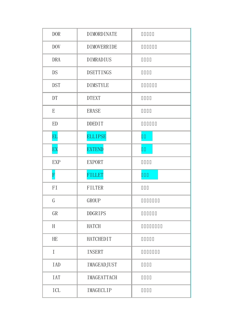 中望cad命令_第3页