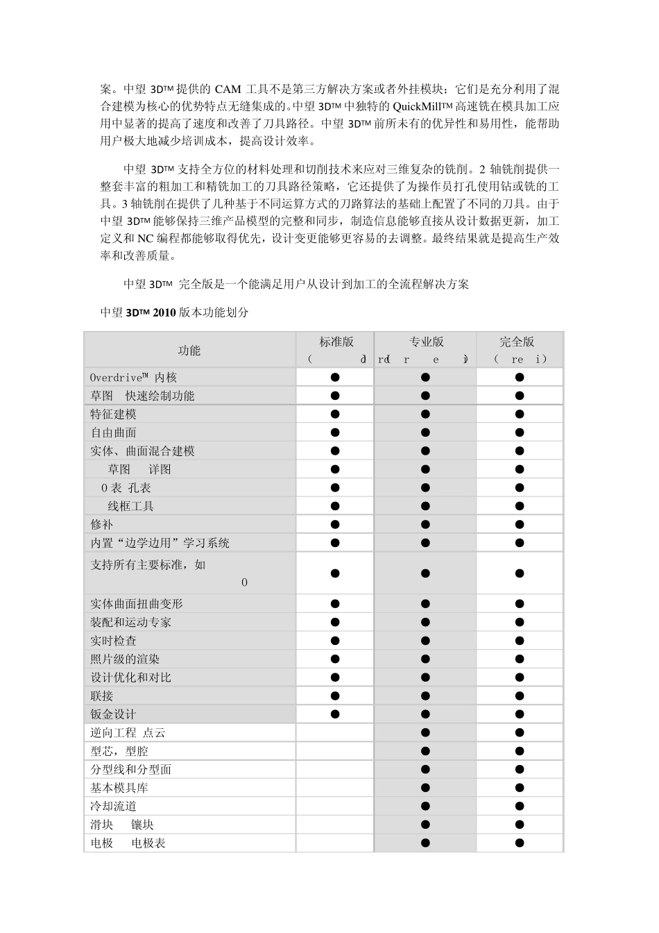 中望ZW3D产品介绍_第3页