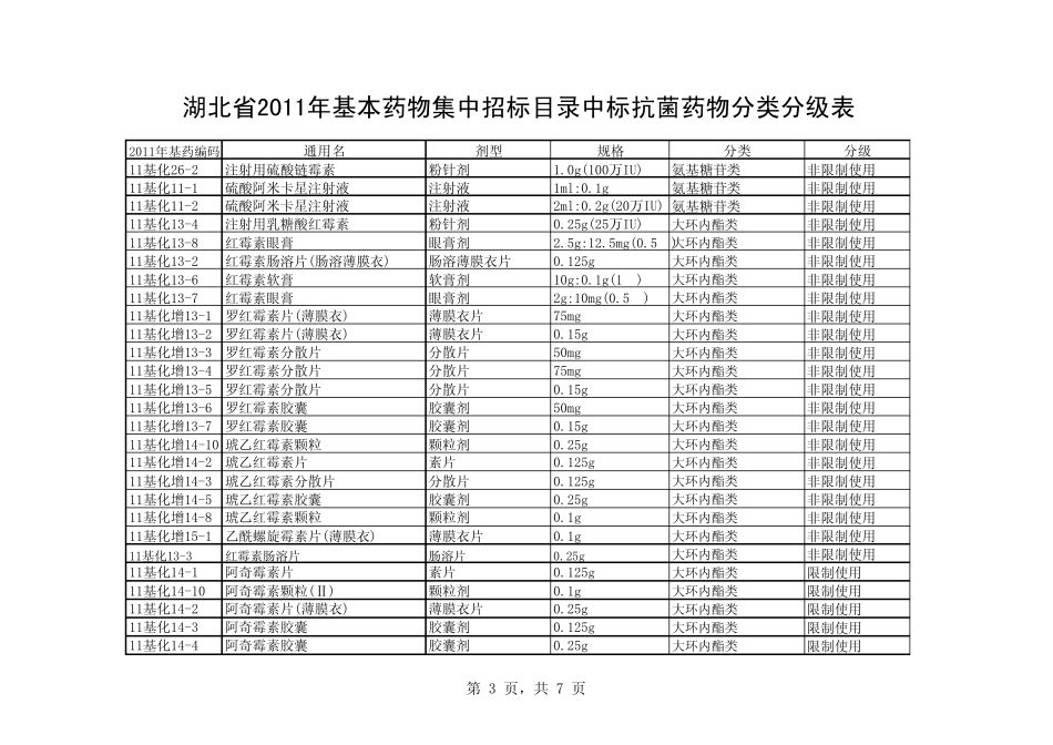 中标抗菌药物分类分级表_第3页