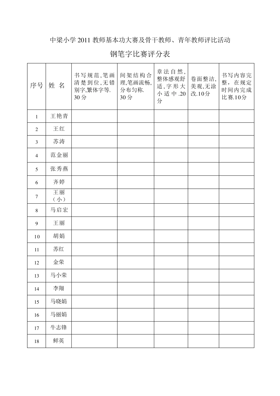 中梁小学2011教师基本功大赛及骨干教师三字一画评比表_第1页