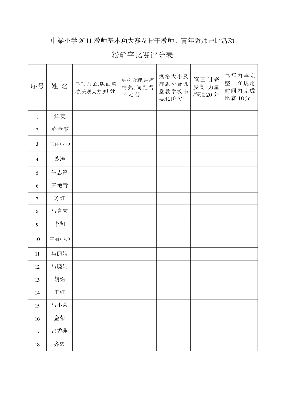 中梁小学2011教师基本功大赛及骨干教师三字一画评比表_第2页