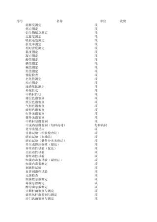 中检院检验费