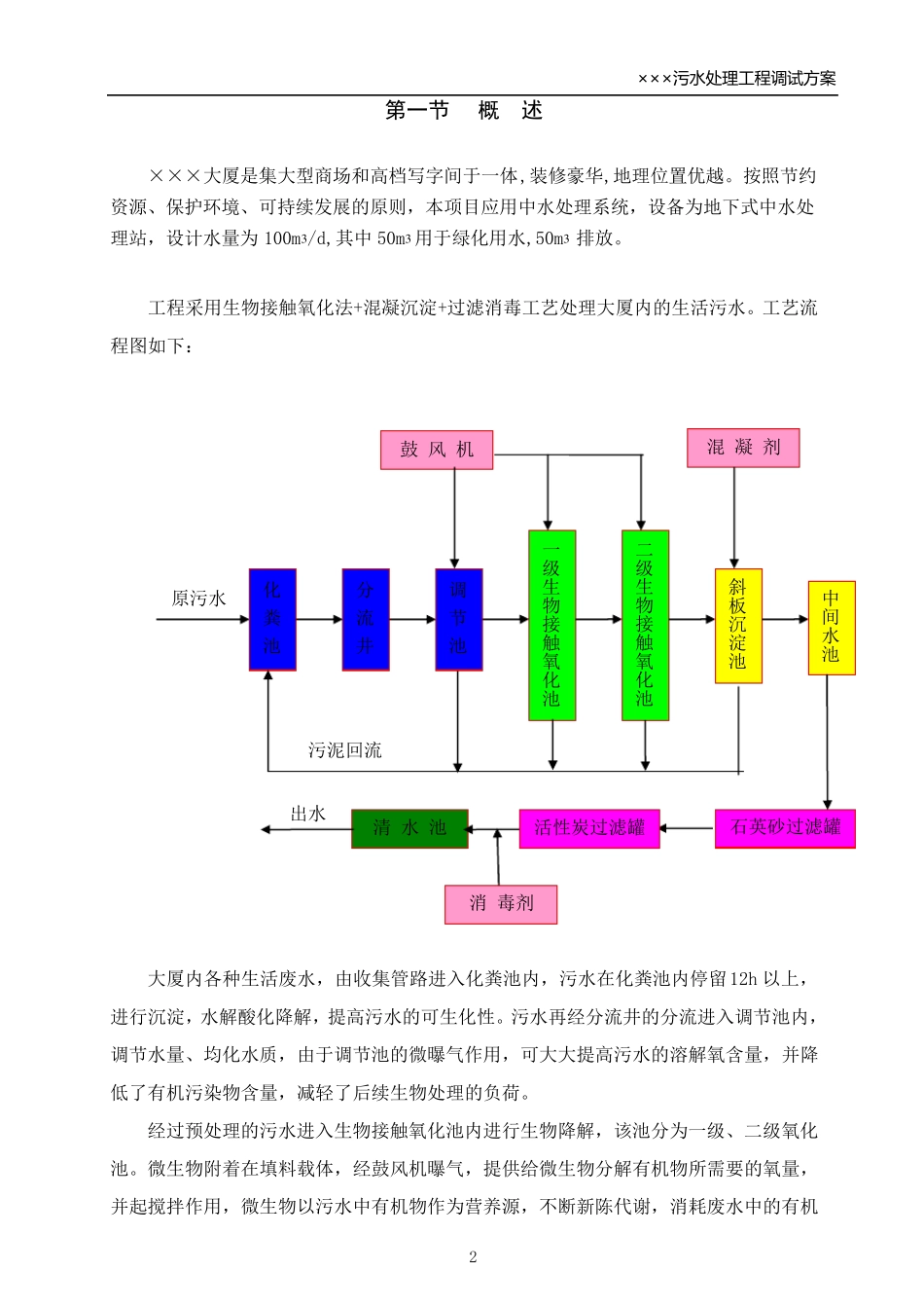 中水回用调试方案_第3页