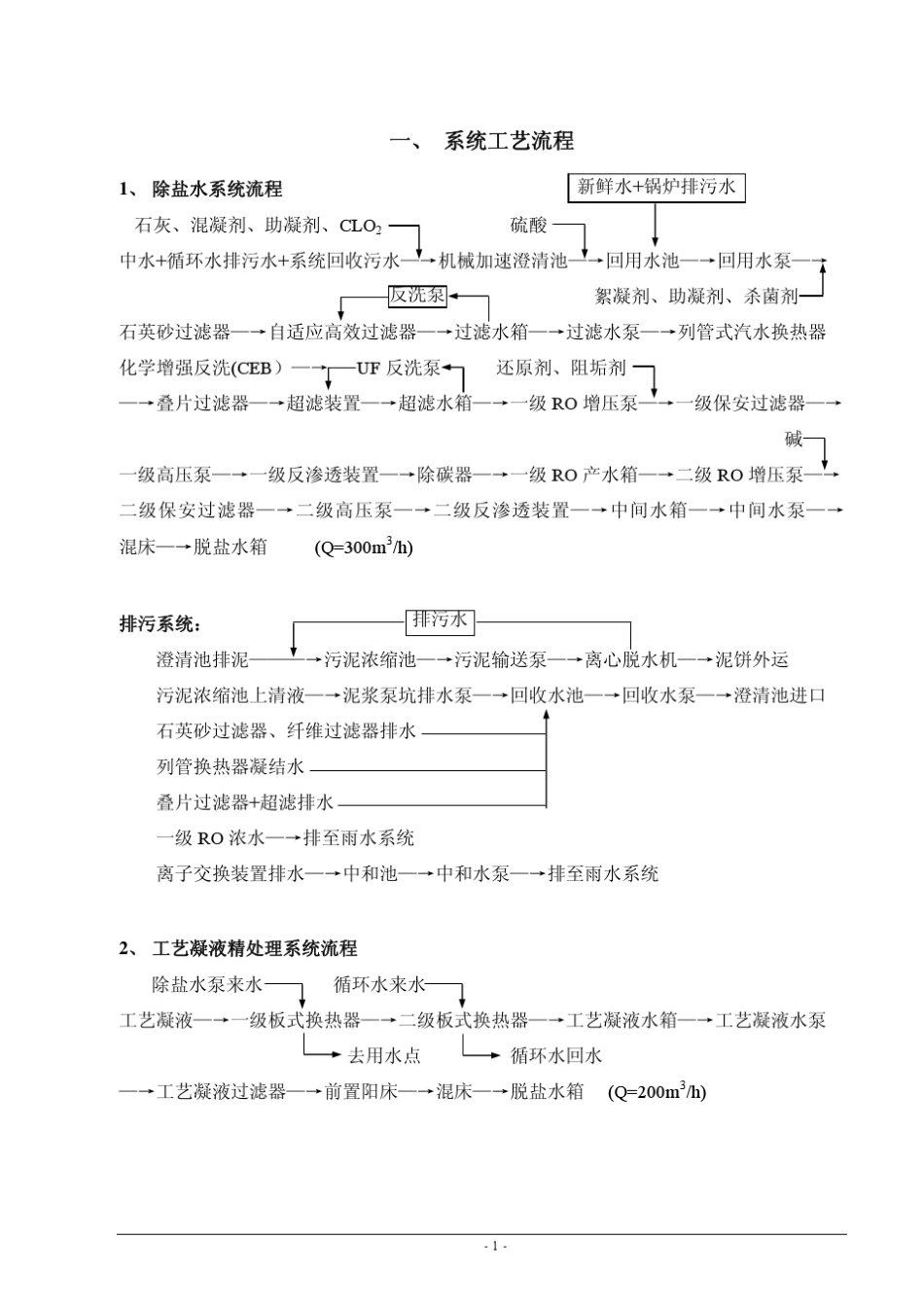 中水回用水处理自控说明书_第2页