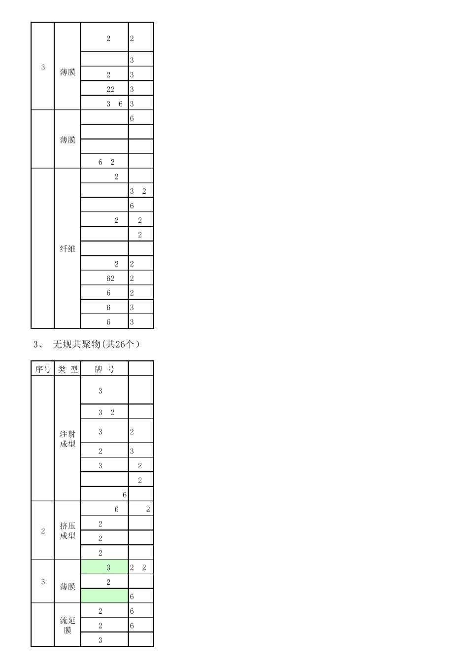 中沙聚丙烯产品及用途_第2页