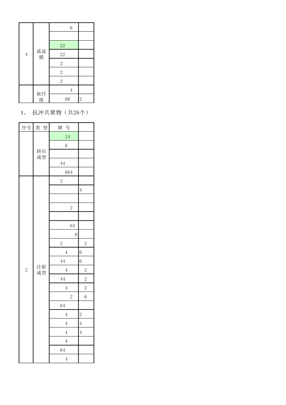 中沙聚丙烯产品及用途_第3页