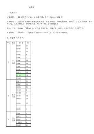 中沙聚丙烯产品及用途
