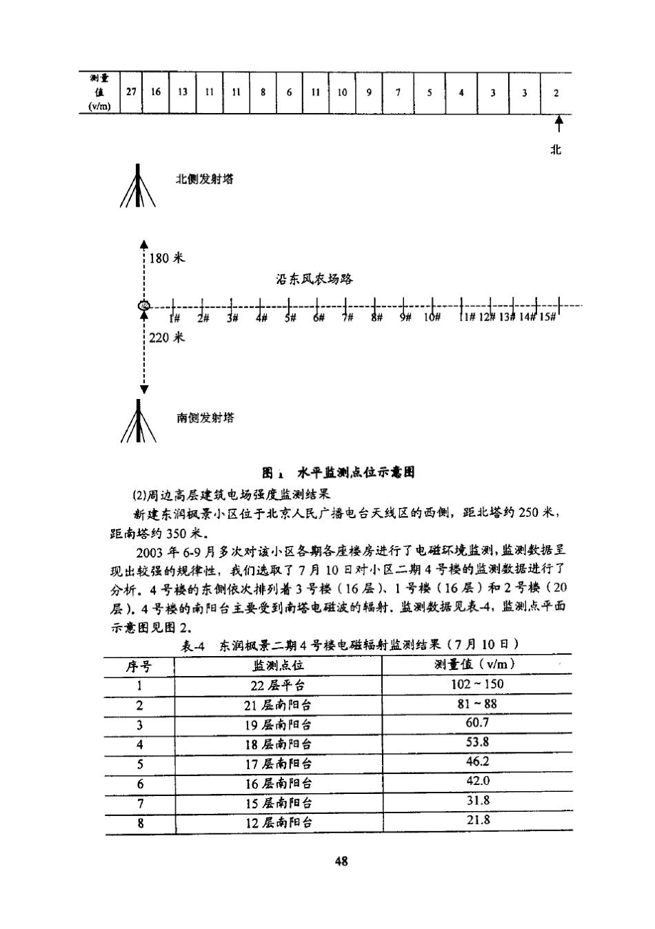 中波广播发射塔周边电磁环境场强分析_第3页