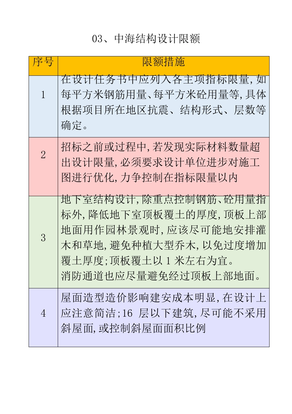 中海地产()设计限额标准,中海成本管控之源!_第3页