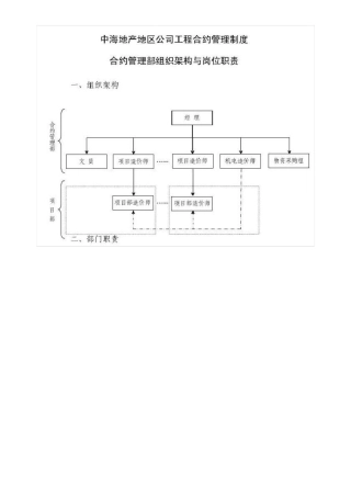 中海地产合约管理部组织架构和岗位职责