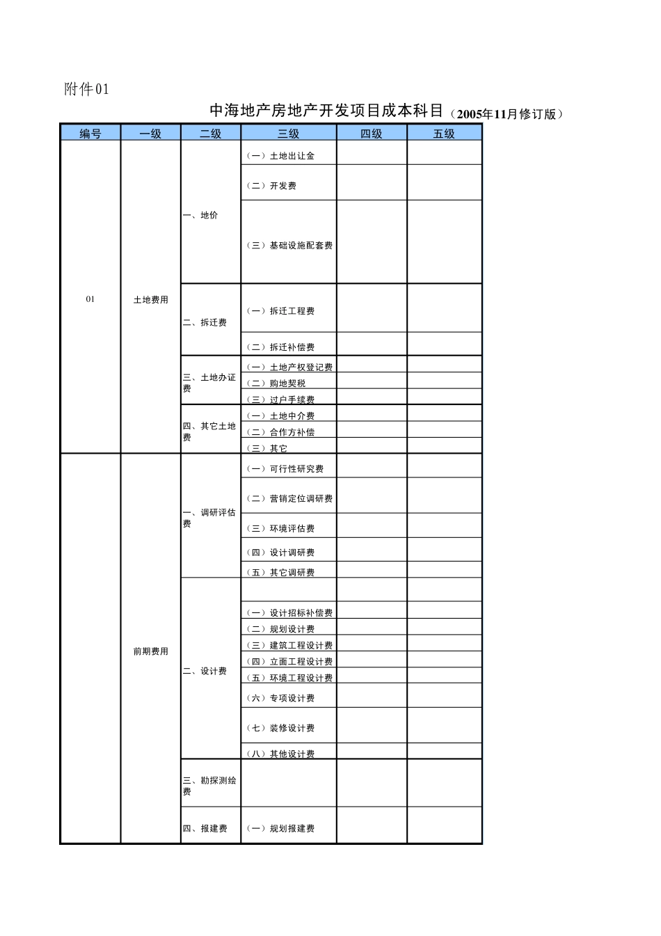 中海地产成本科目_第1页