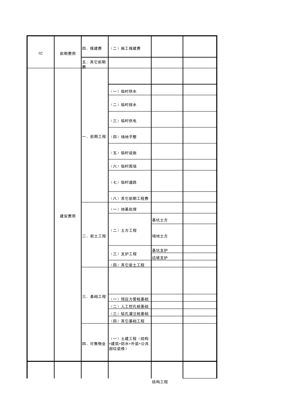 中海地产成本科目_第2页