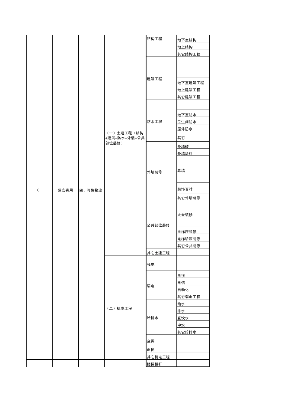 中海地产成本科目_第3页