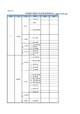 中海地产成本科目