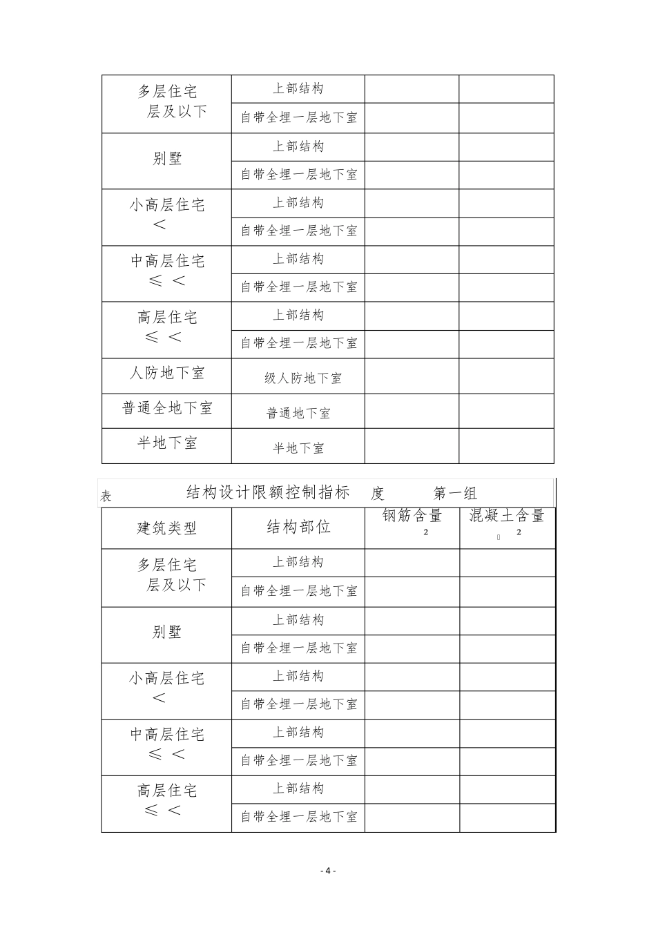 中海结构设计限额控制指标_第3页