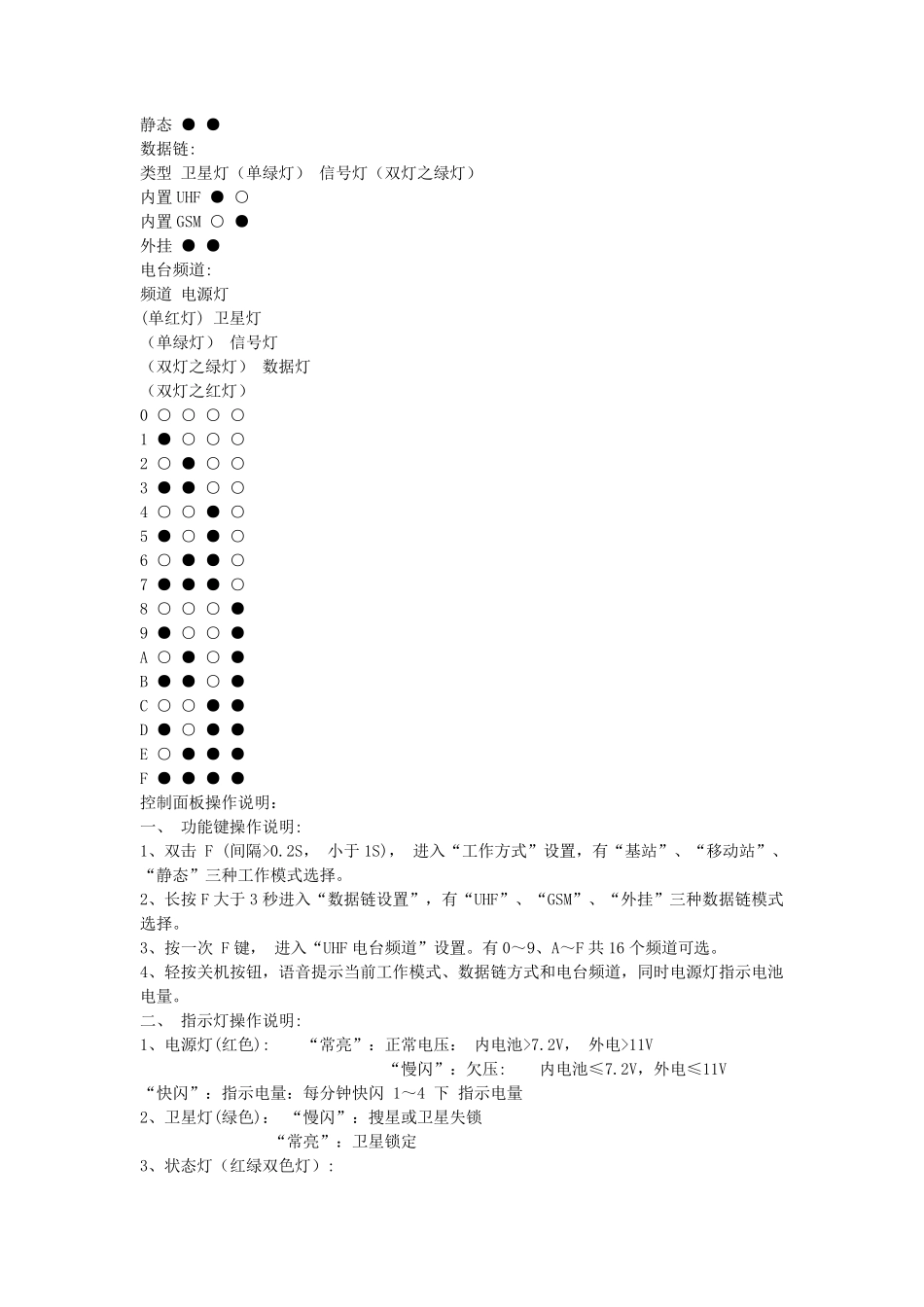 中海达GPS说明书_第2页