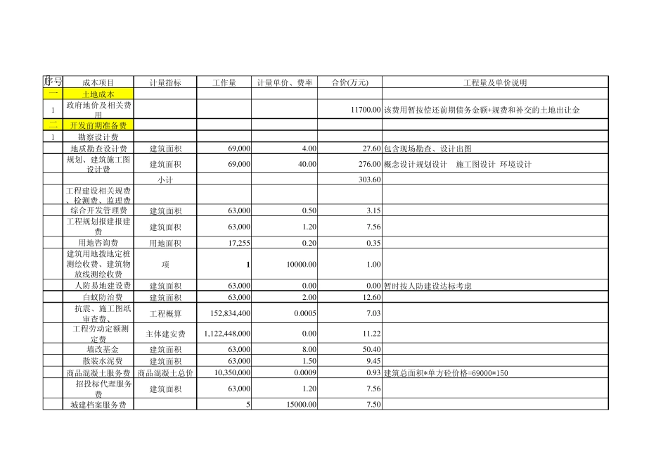 中环项目成本明细表_第1页