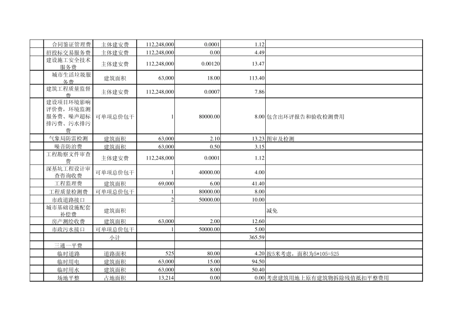 中环项目成本明细表_第2页