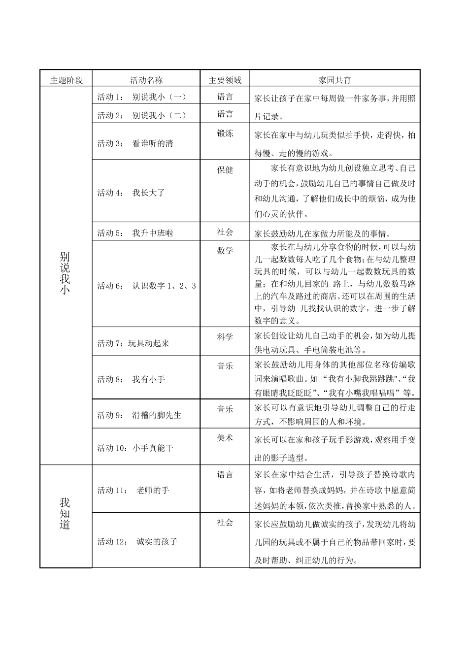 中班《能干的我》主题目标_第3页