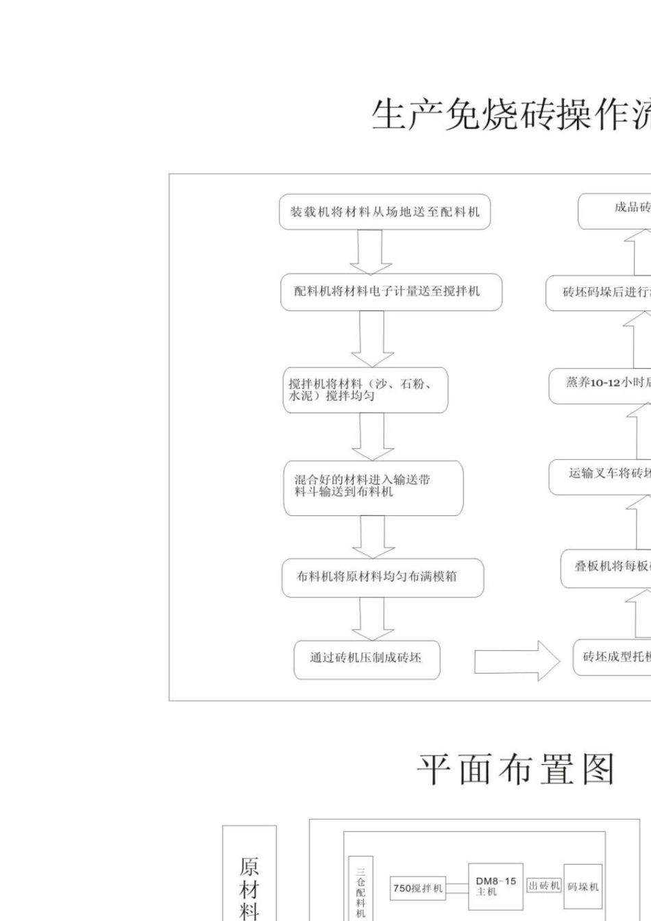 中科华阳1015型免烧砖机生产线工艺流程及配置说明_第3页