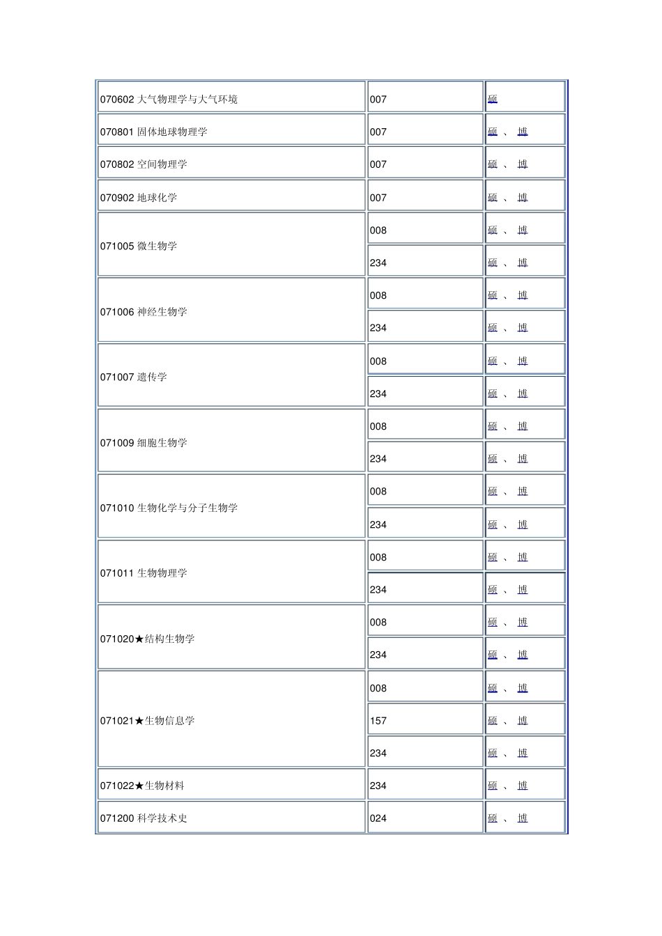 中科大考研专业目录_第3页