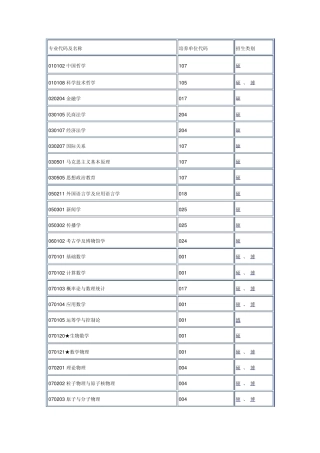 中科大考研专业目录