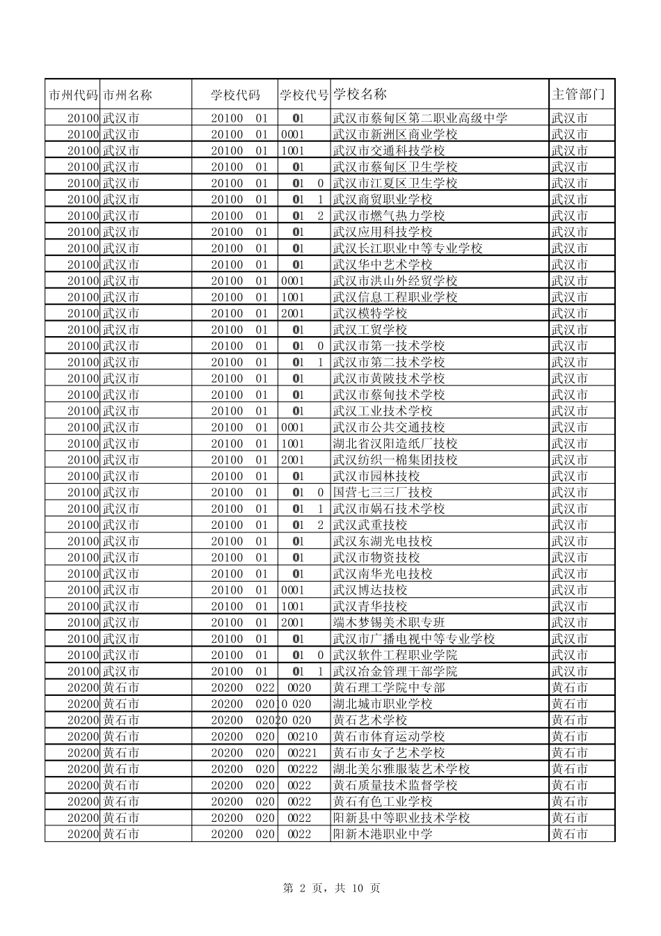 中等专业学校代码_第2页