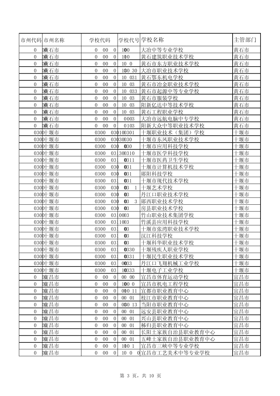 中等专业学校代码_第3页