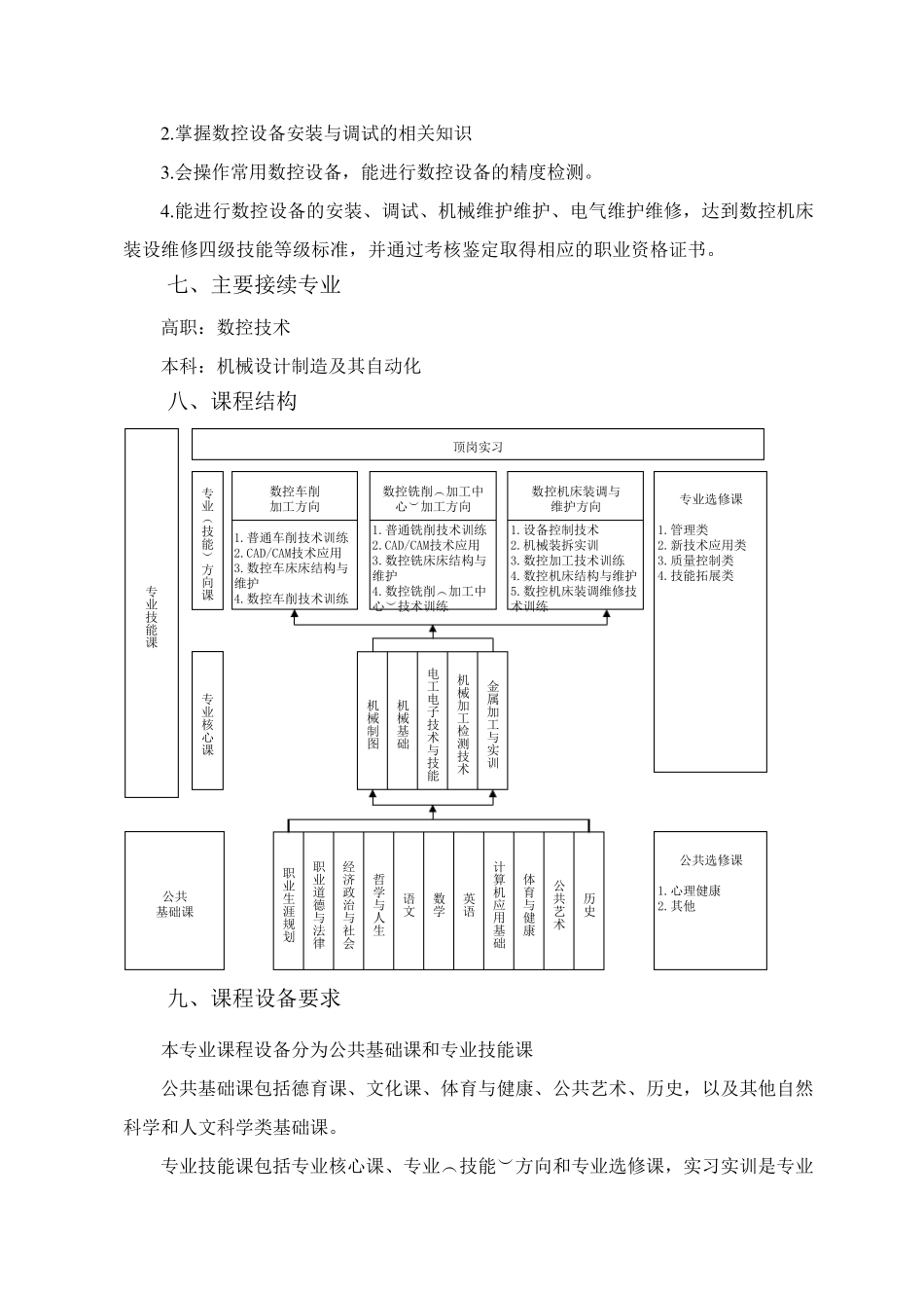 中等职业学校专业教学标准(数控技术应用专业)_第3页