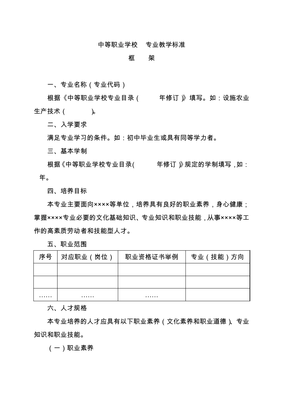 中等职业学校专业教学标准相关文件_第2页
