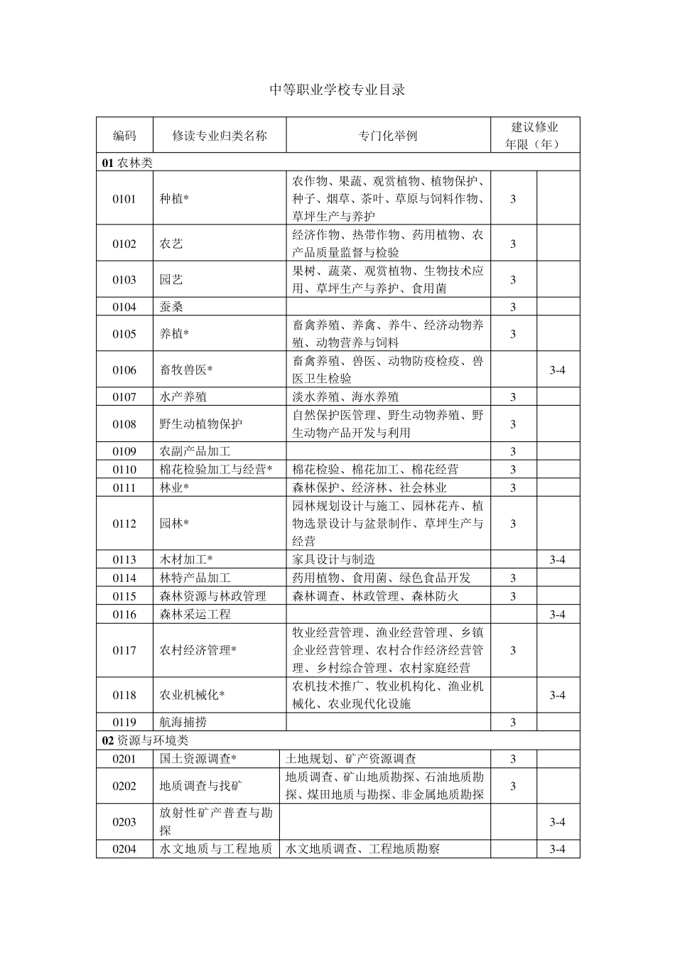 中等职业学校专业目录(2000版)_第1页