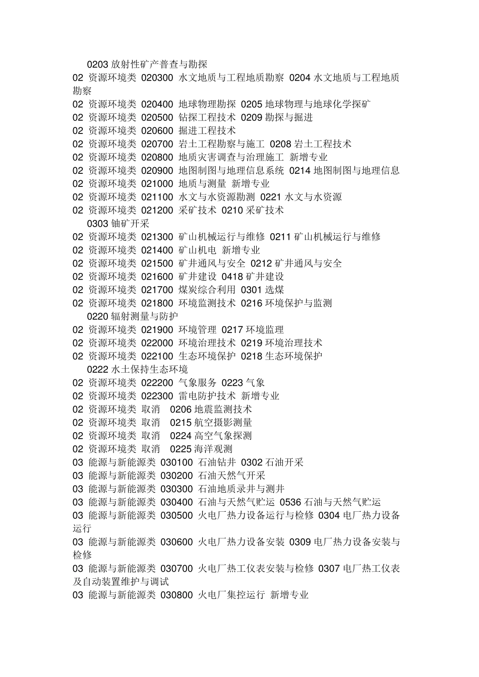 中等职业学校专业目录_第2页