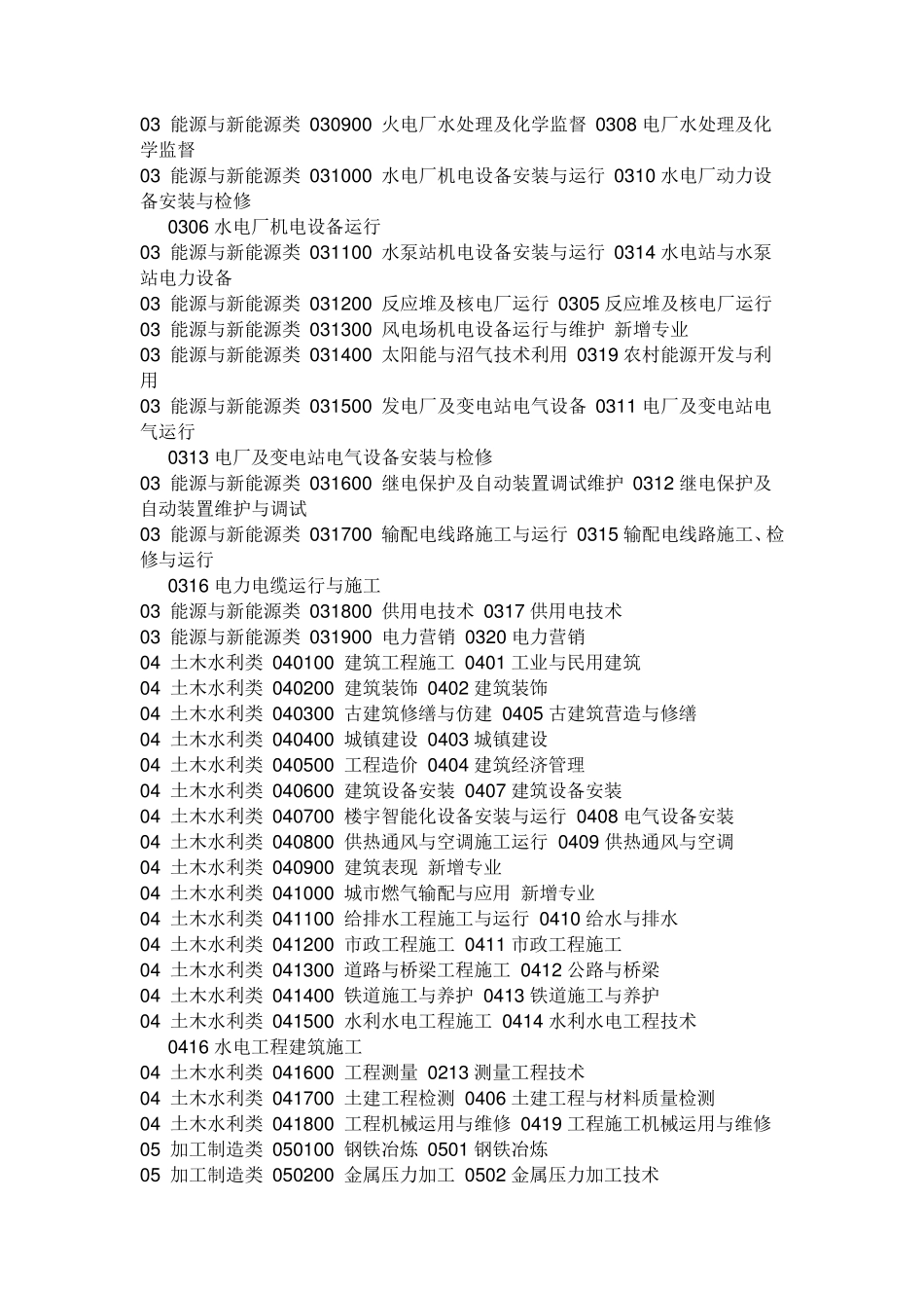 中等职业学校专业目录_第3页